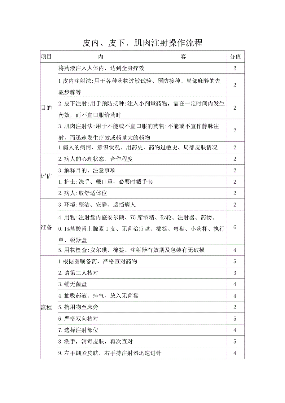 皮内、皮下、肌肉注射操作流程.docx_第1页