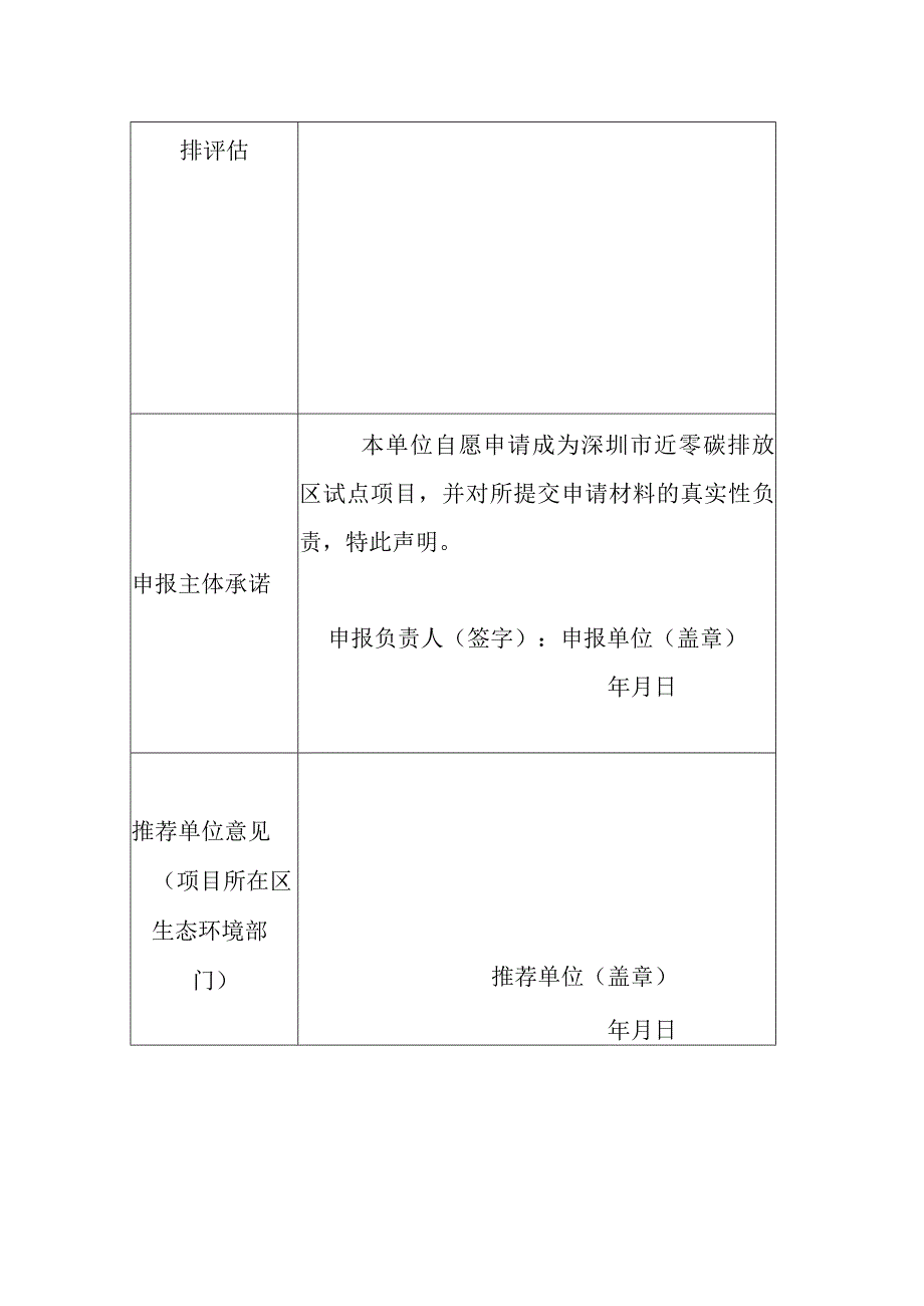 深圳市近零碳排放区试点项目申请表.docx_第2页