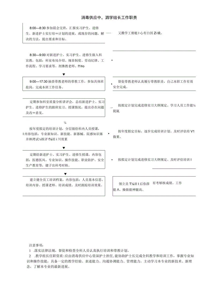 消毒供应中心教学组长工作职责.docx_第1页