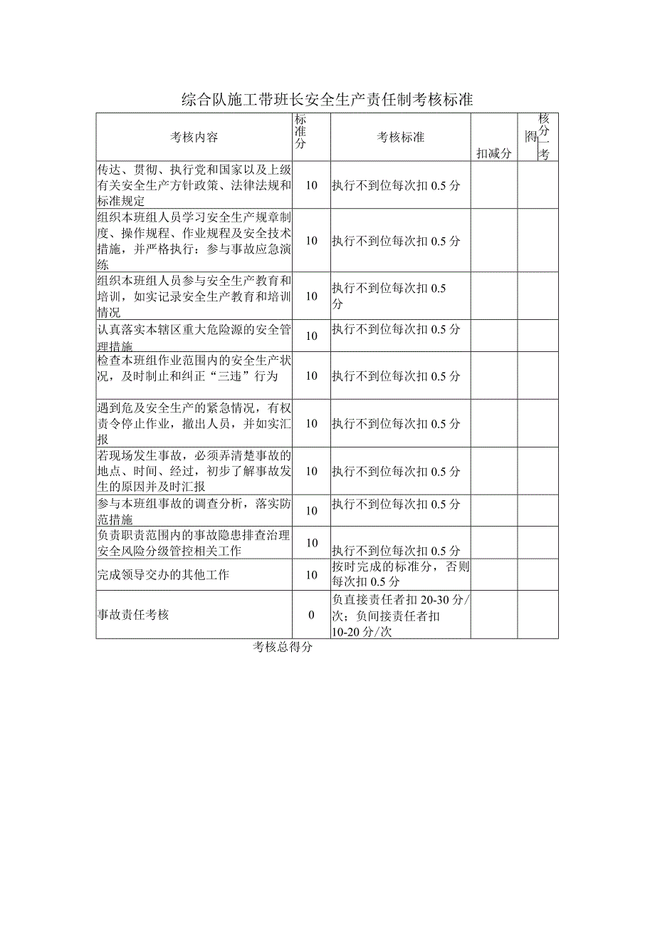 综合队施工带班长安全生产责任制考核标准.docx_第1页