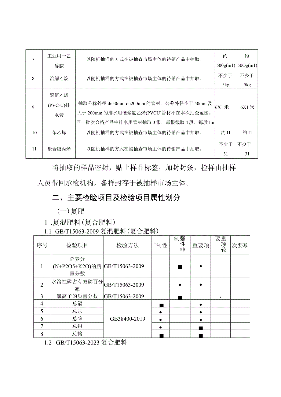 茂名市复肥、水泥等产品质量监督抽查实施细则.docx_第2页