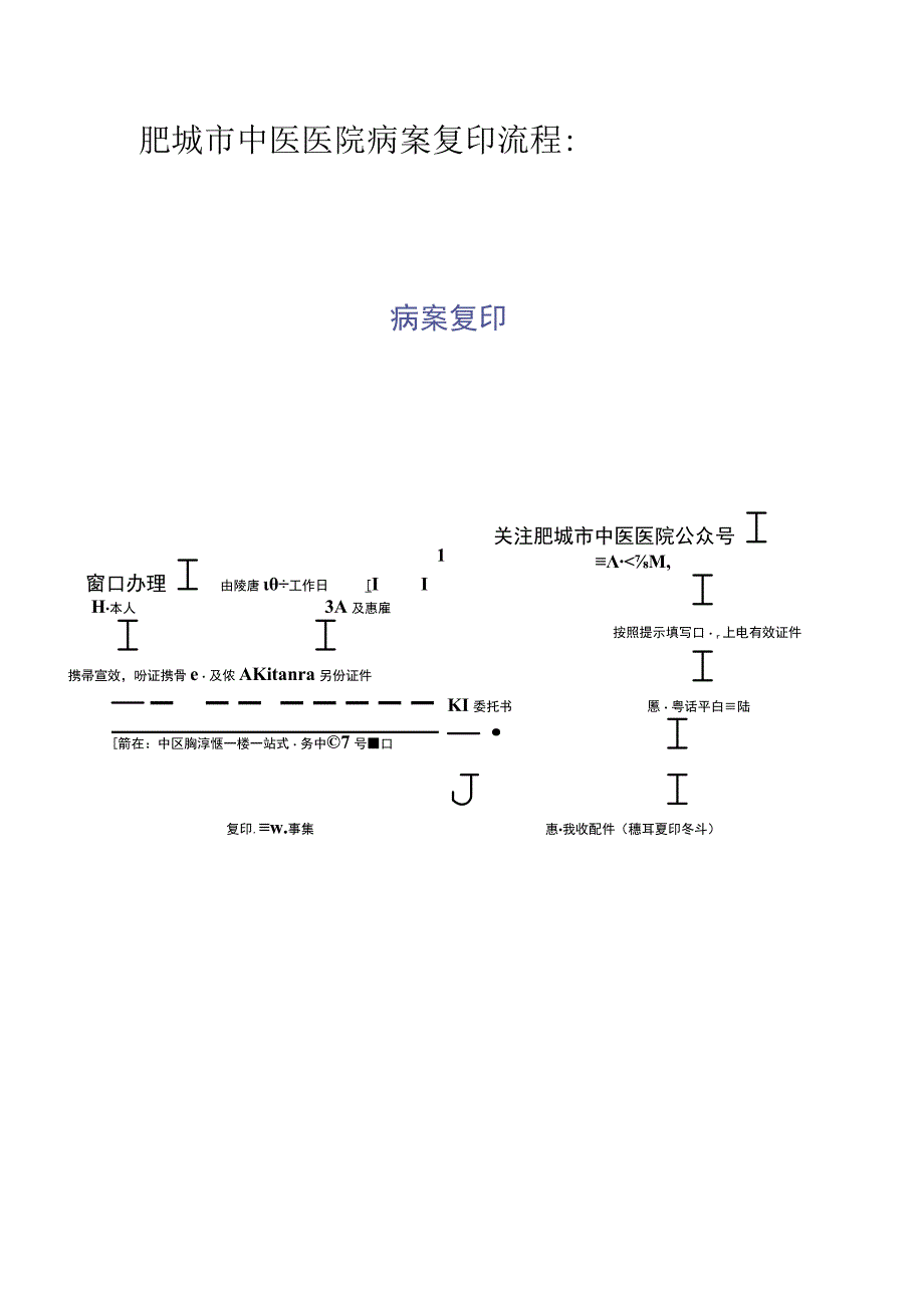 肥城市中医医院病案复印流程.docx_第1页