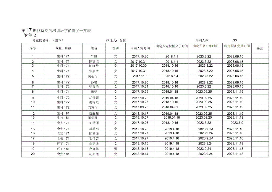 第17期预备党员培训班课程表.docx_第2页