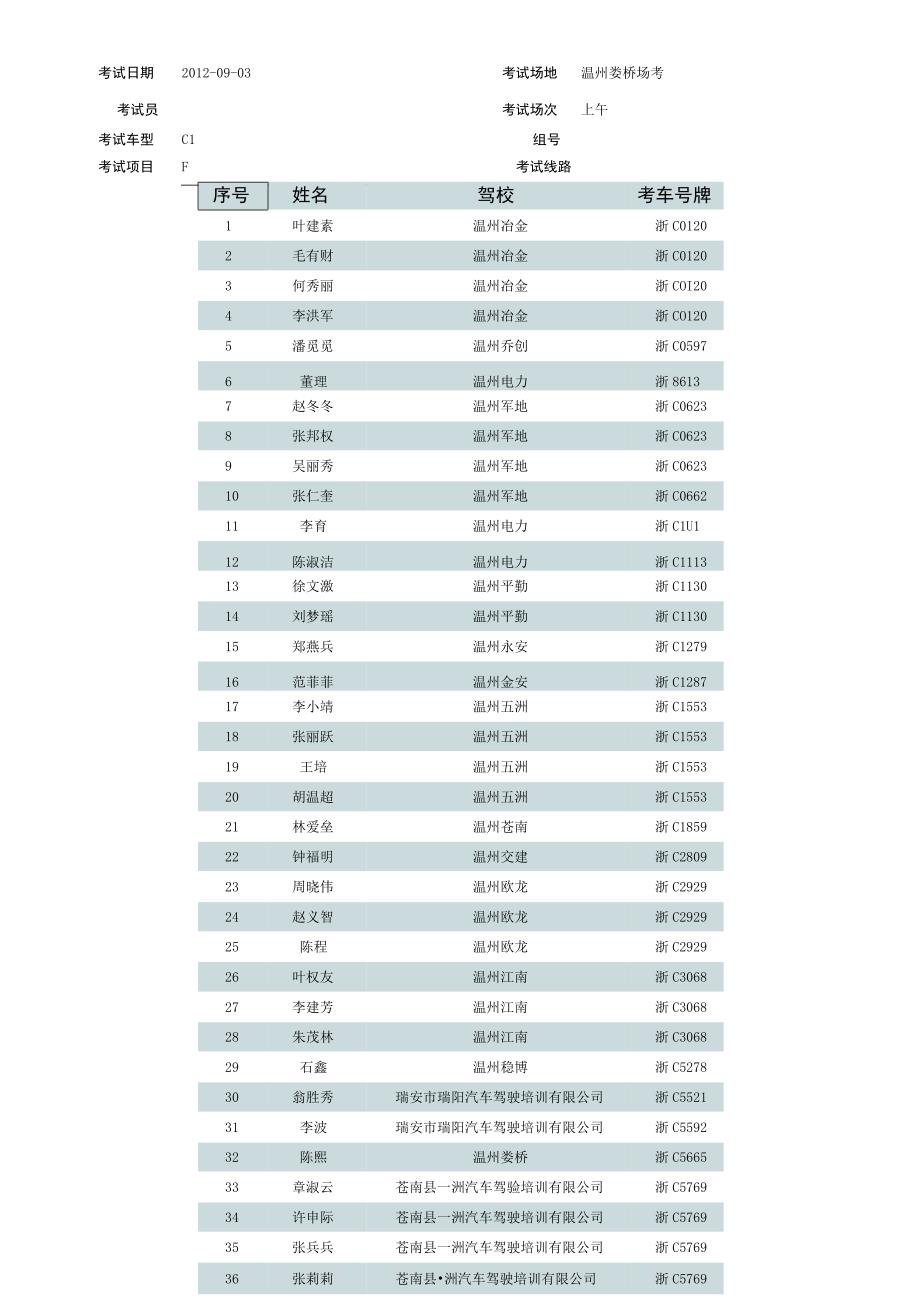 科目二场内考试计划单第20号以后的学员在9点30分到候考室候考.docx_第3页