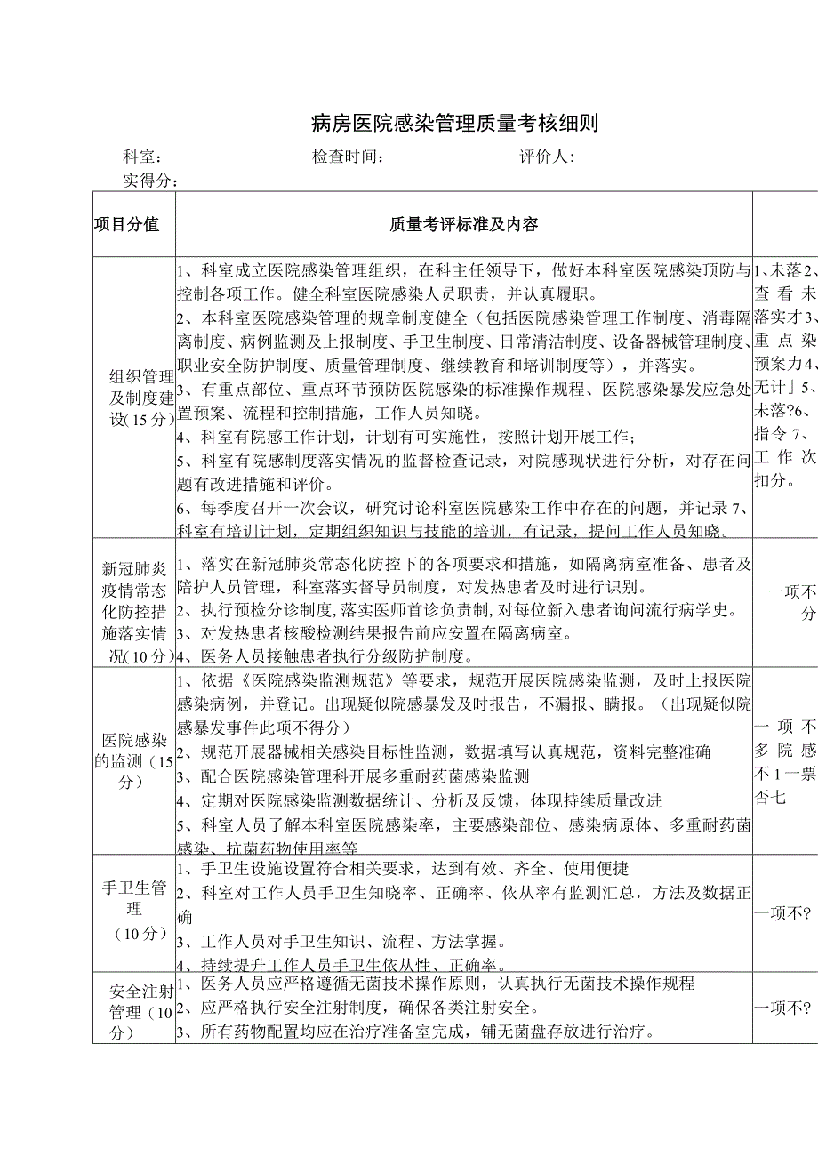 病房医院感染管理质量考核细则1.docx_第1页