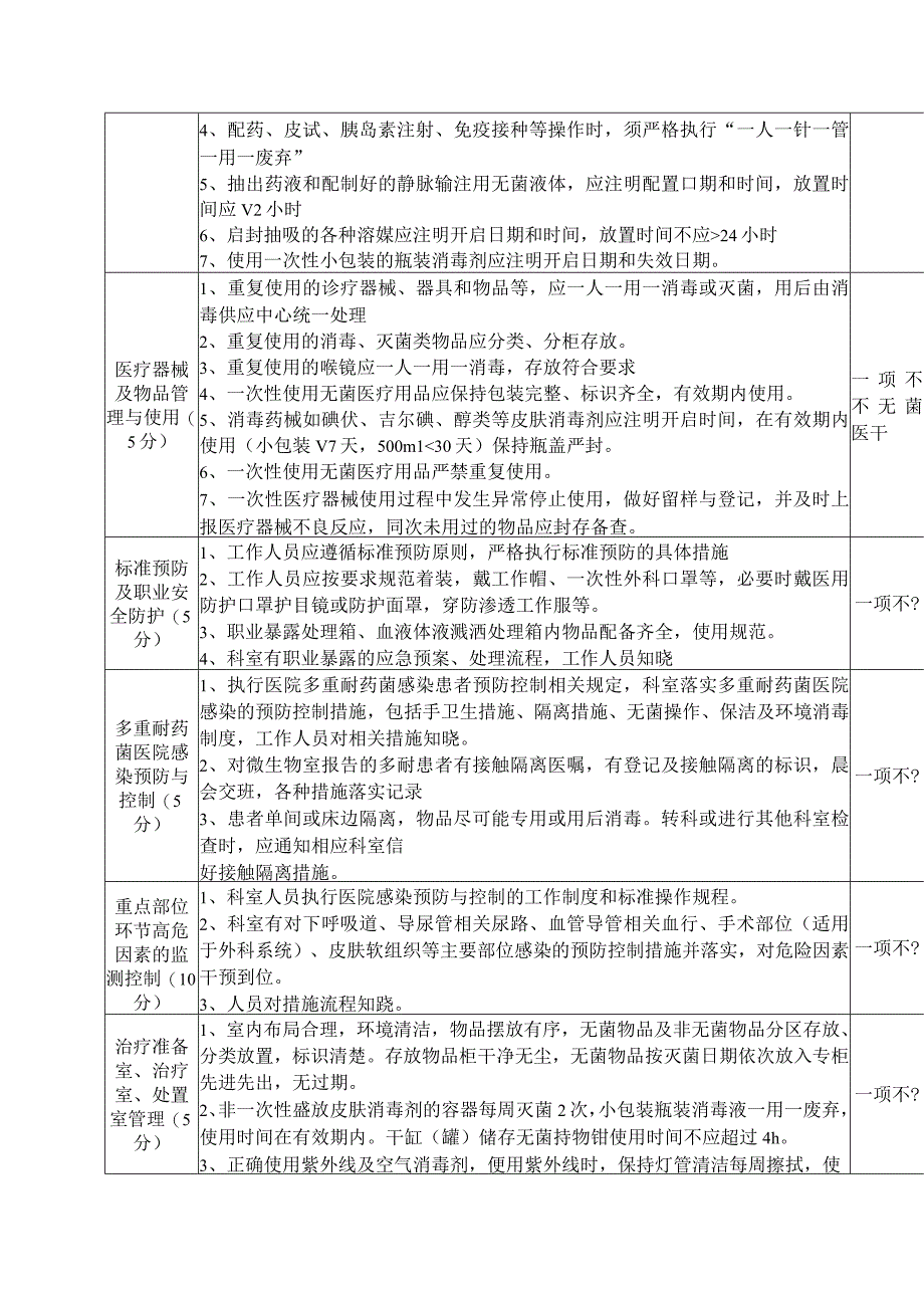 病房医院感染管理质量考核细则1.docx_第2页