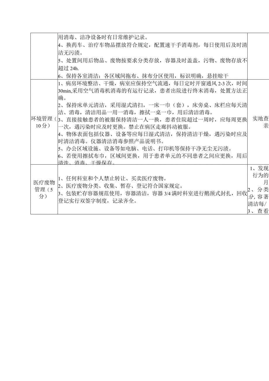 病房医院感染管理质量考核细则1.docx_第3页