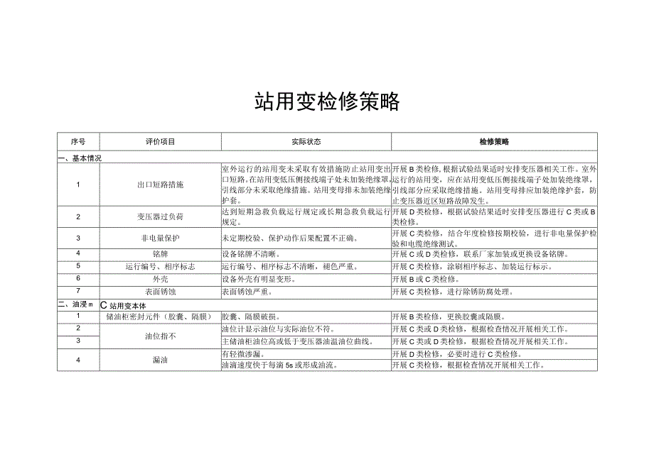 站用变检修策略.docx_第1页