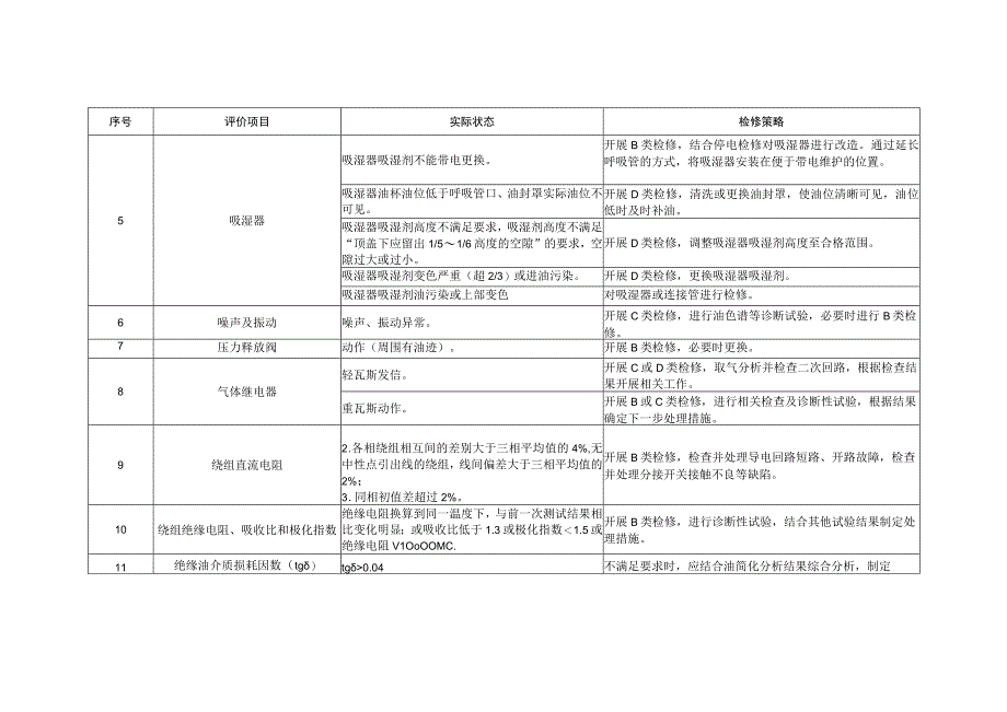 站用变检修策略.docx_第2页