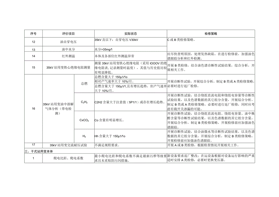 站用变检修策略.docx_第3页