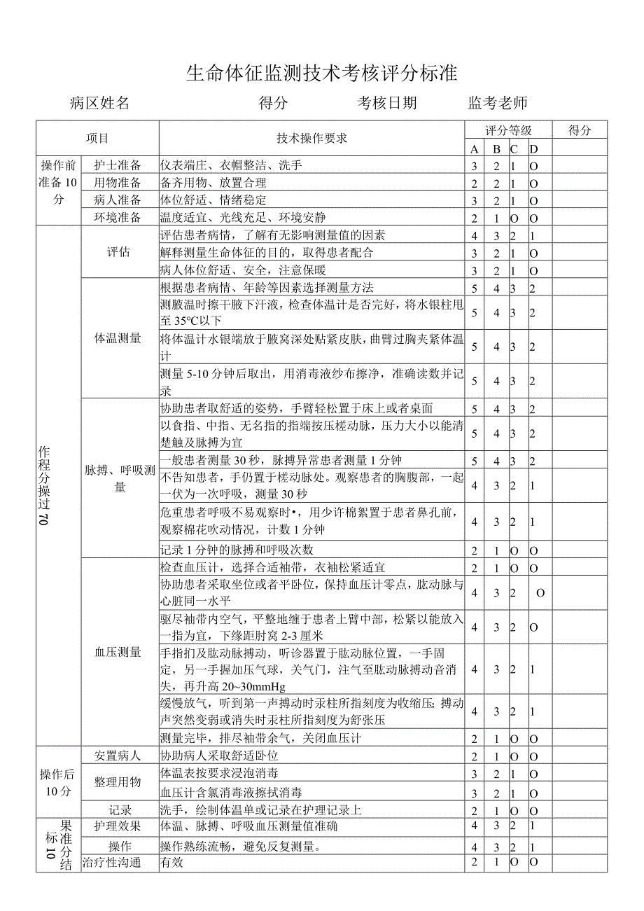 生命体征监测技术操作流程及评分标准.docx_第1页