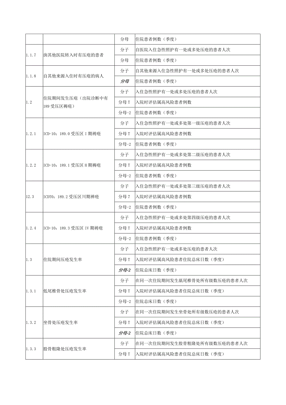 精神病医院住院患者医疗质量与安全监测指标.docx_第3页