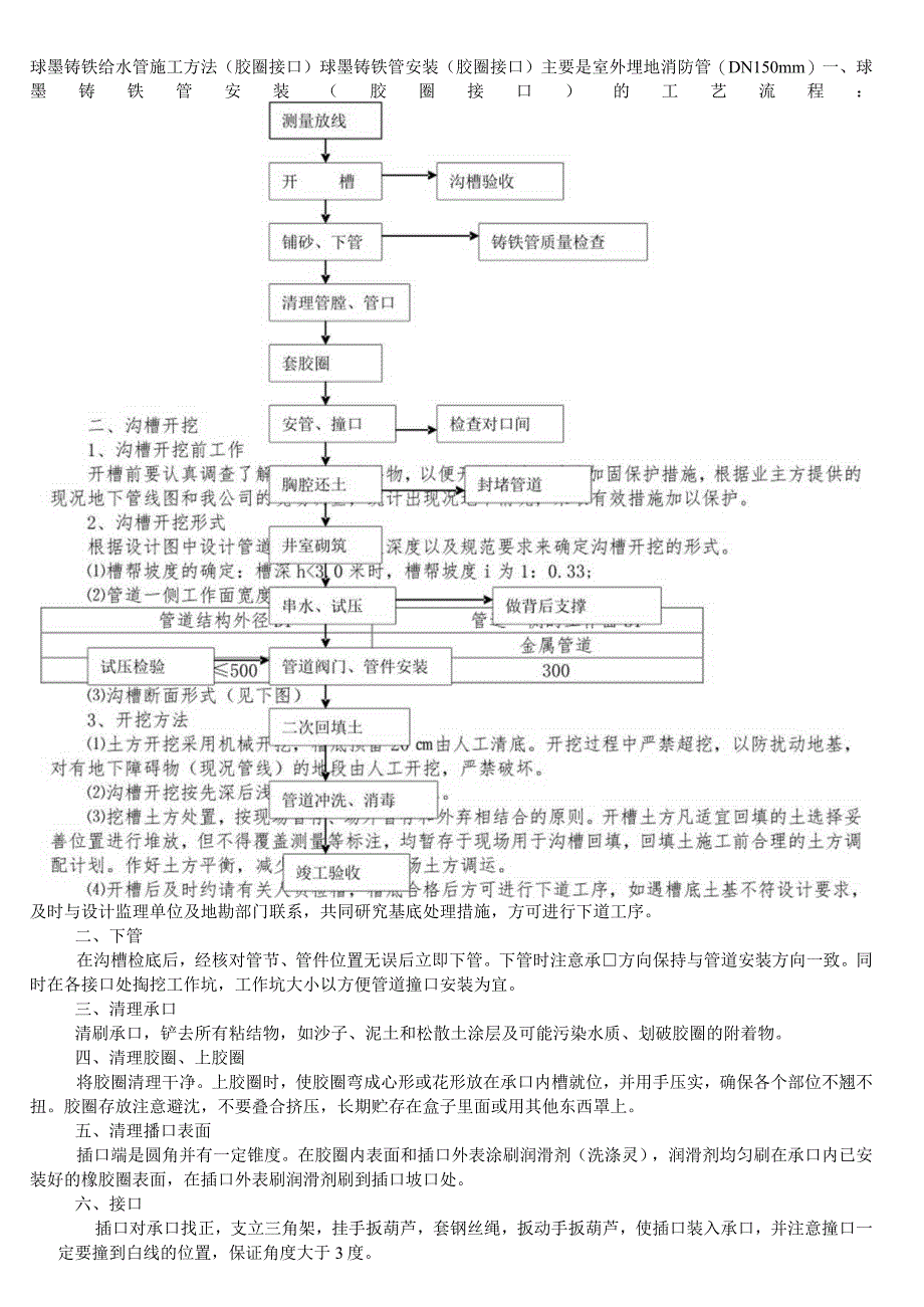 球墨铸铁给水管施工方法.docx_第1页