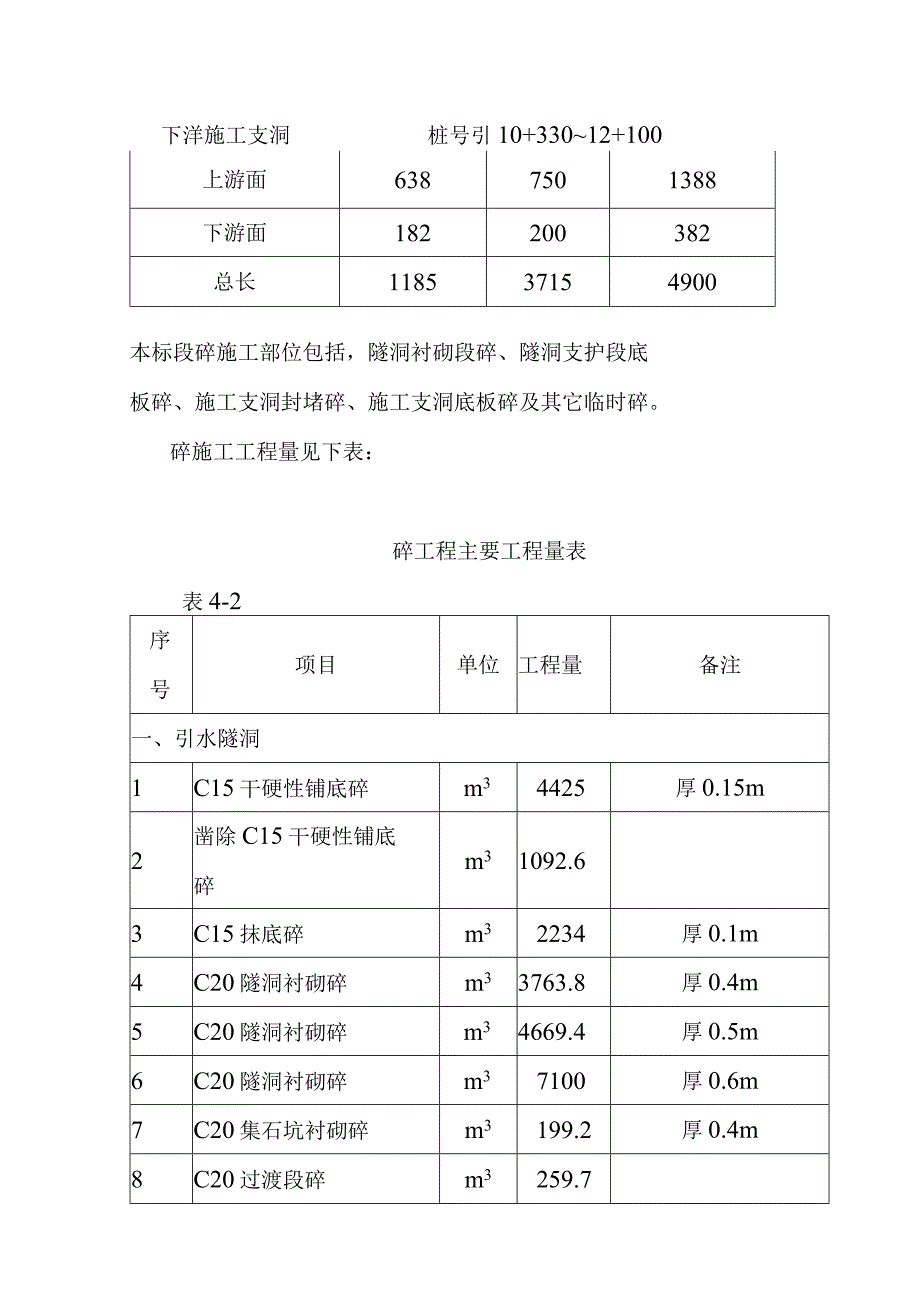 水电站引水隧洞工程混凝土工程施工方案.docx_第2页