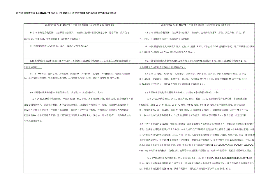 深圳市罗湖04-01＆03-T1号片区笋岗地区法定图则03街坊局部调整文本修改对照表.docx_第1页