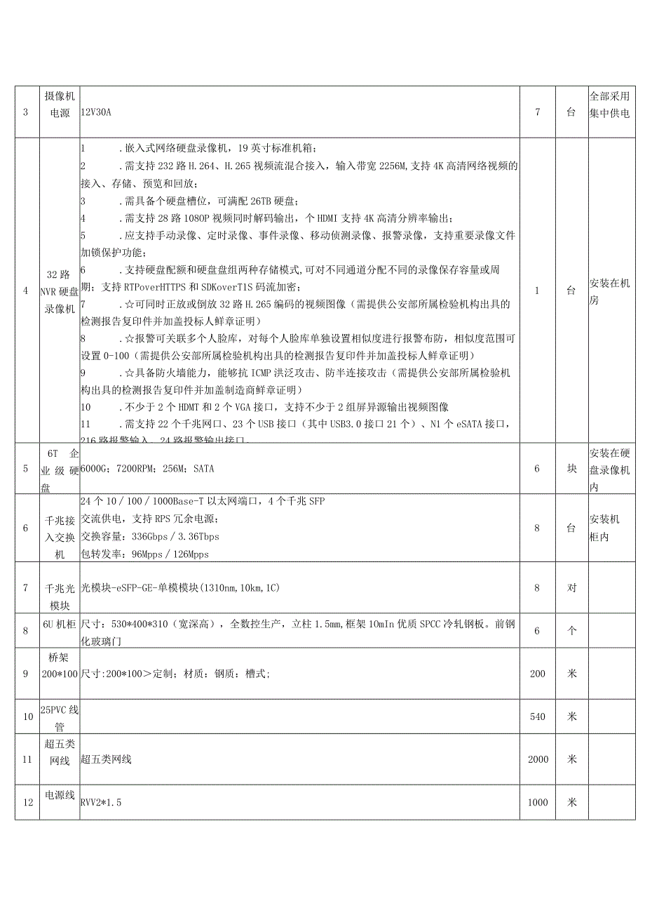 第五章采购项目技术、服务、政府采购合同内容条款及其他商务要求项目概述.docx_第3页