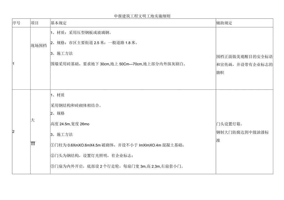 申报建筑工程文明工地实施细则.docx_第1页