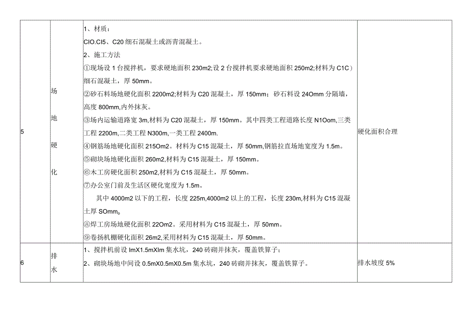 申报建筑工程文明工地实施细则.docx_第3页