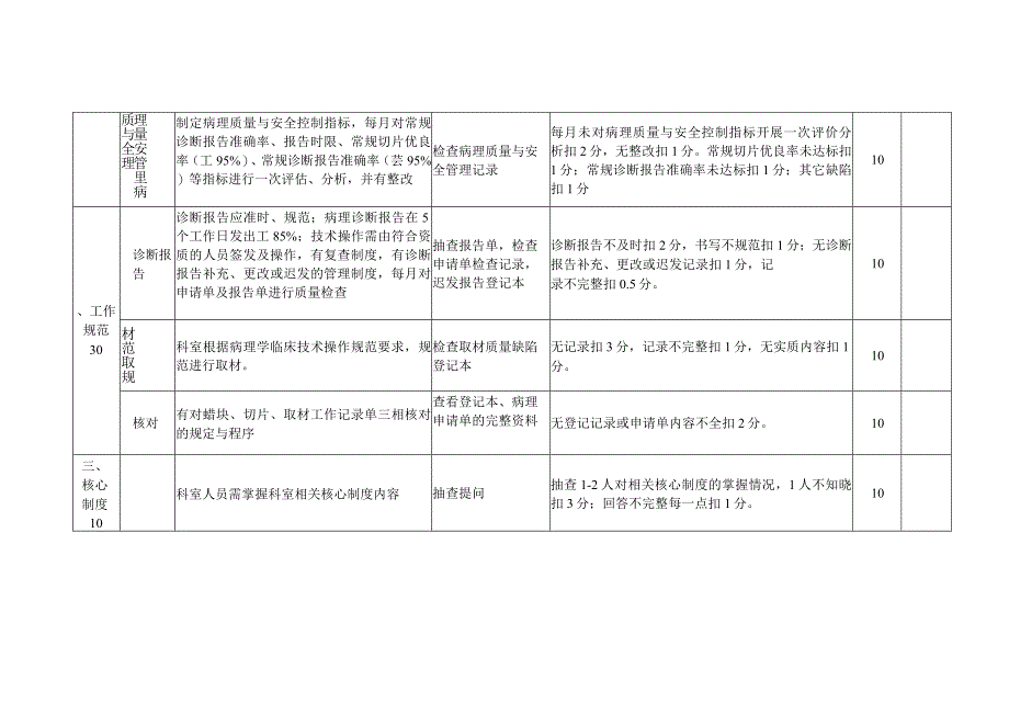 病理科医疗质量与安全管理持续改进评价标准.docx_第2页