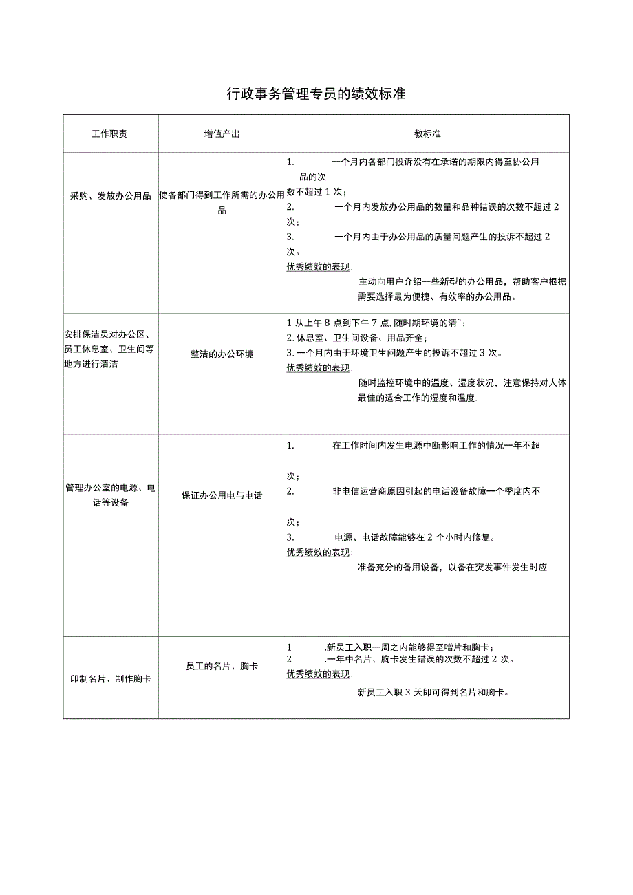 行政事务管理专员的年度绩效标准.docx_第1页