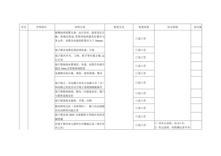 端子箱及检修电源箱精益化评价细则.docx_第2页