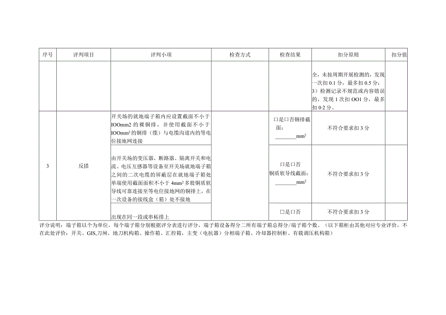 端子箱及检修电源箱精益化评价细则.docx_第3页