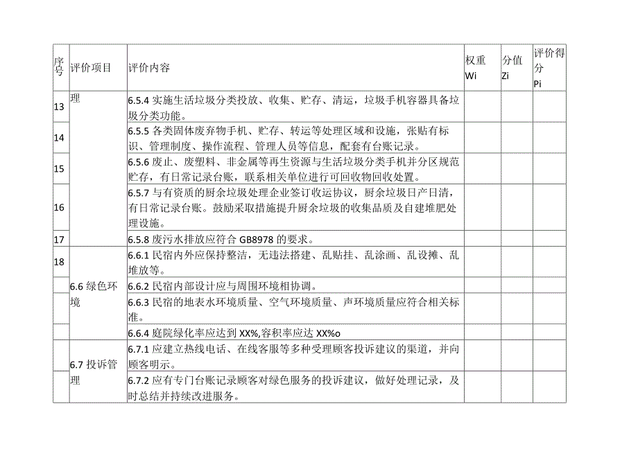 海岛民宿绿色管理要求评价工具.docx_第2页