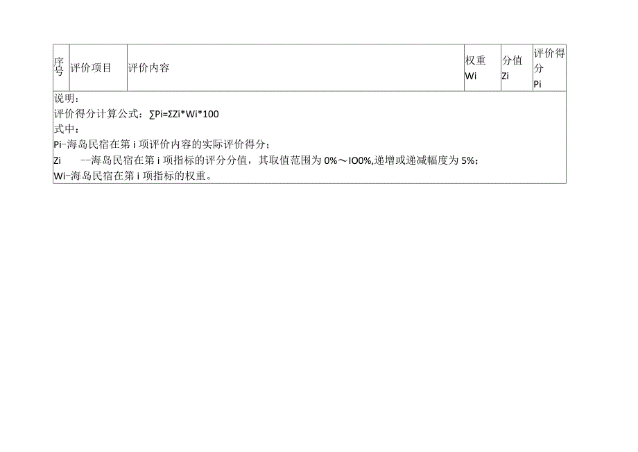 海岛民宿绿色管理要求评价工具.docx_第3页