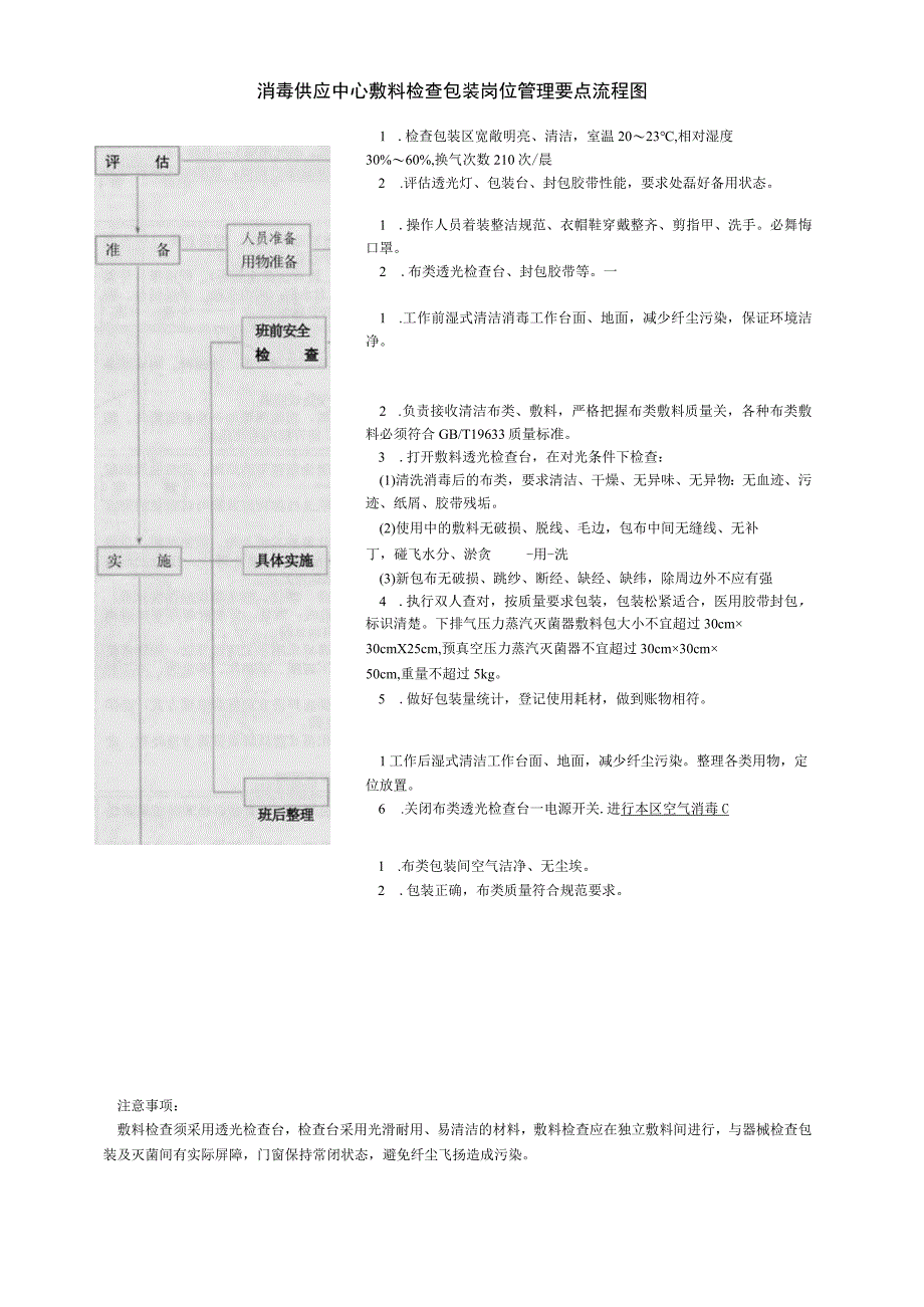 消毒供应中心敷料检查包装岗位管理要点流程图.docx_第1页