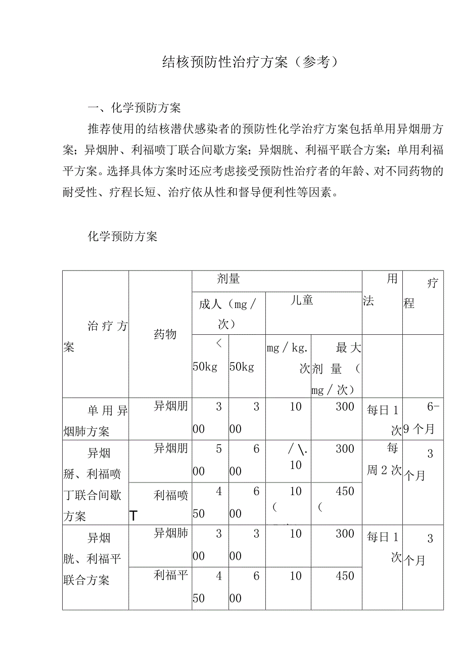 结核预防性治疗方案.docx_第1页