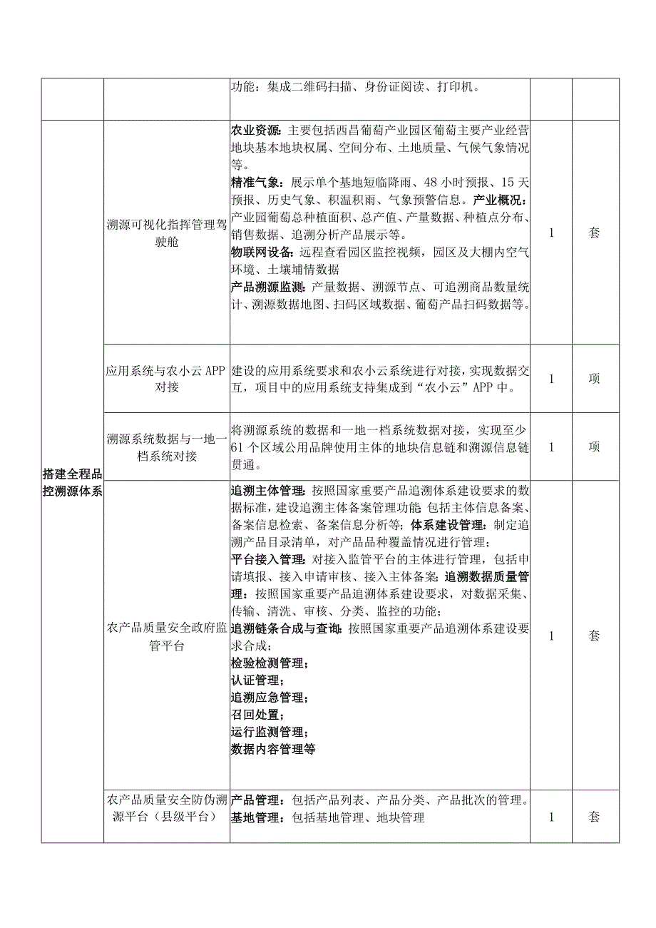 第五章采购项目技术、服务、政府采购合同内容条款及其他商务要求项目概况.docx_第2页