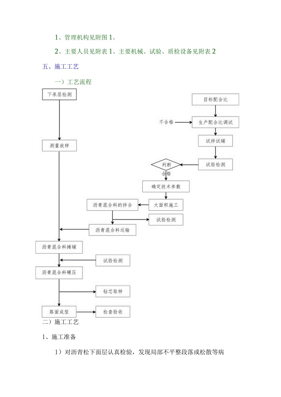 沥青砼中面层施工方案.docx_第2页