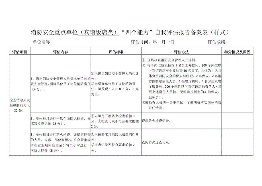 消防安全重点单位（宾馆饭店类）“四个能力”自我评估报告备案表（样式）.docx_第1页