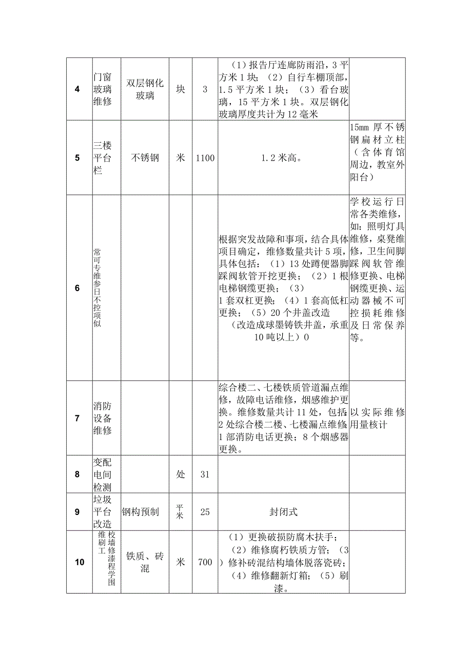 第六章工程量清单.docx_第3页