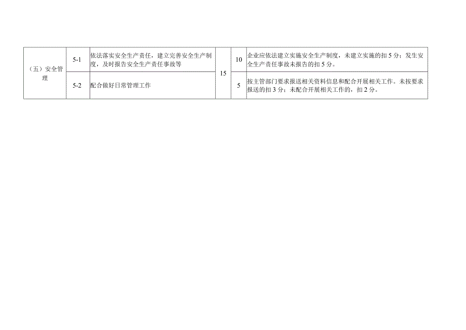 海南省小微型客车租赁服务质量信誉考核评分标准.docx_第3页