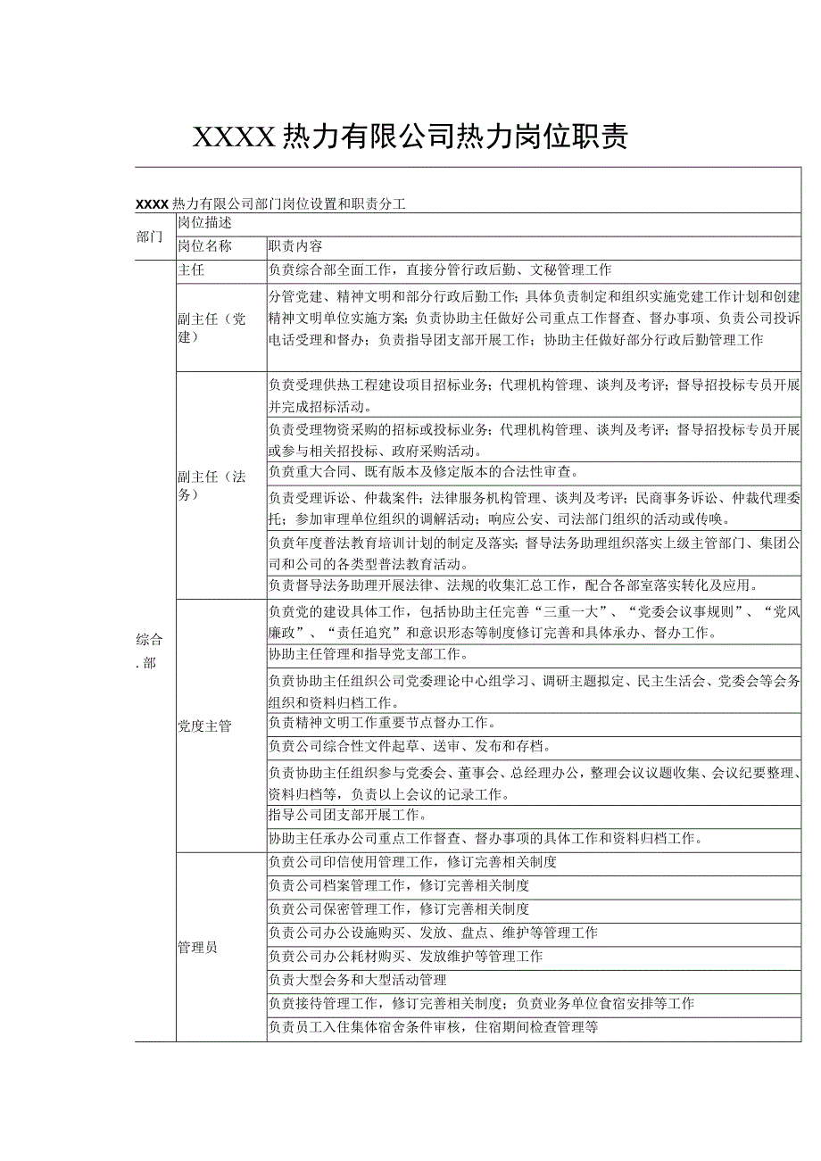 热力有限公司热力岗位职责.docx_第1页