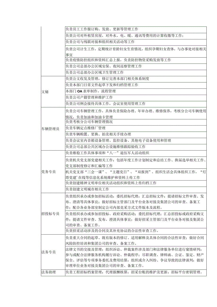 热力有限公司热力岗位职责.docx_第2页