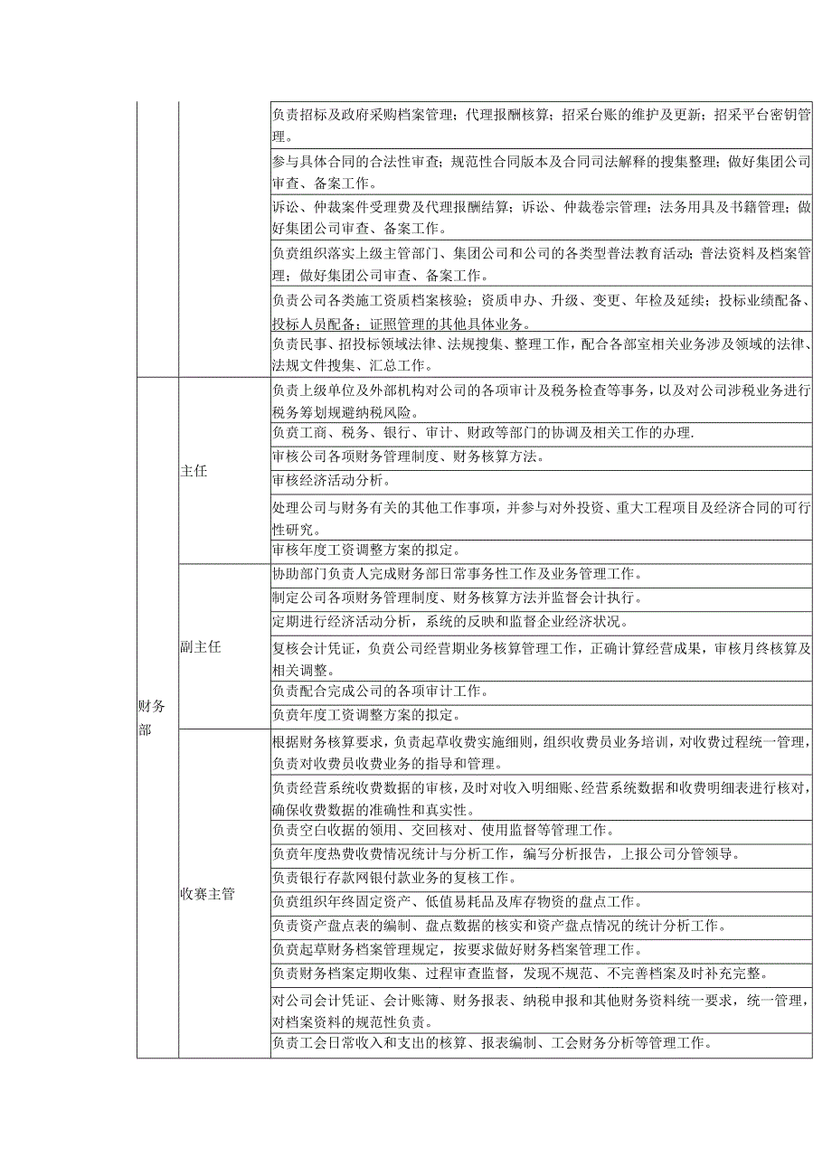 热力有限公司热力岗位职责.docx_第3页