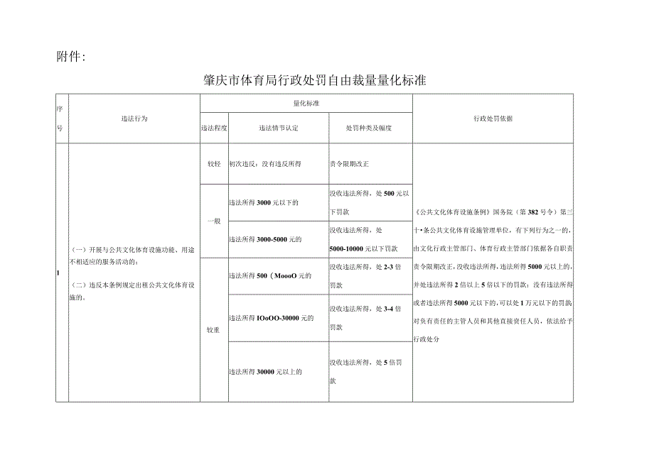 肇庆市体育局行政处罚自由裁量量化标准.docx_第1页