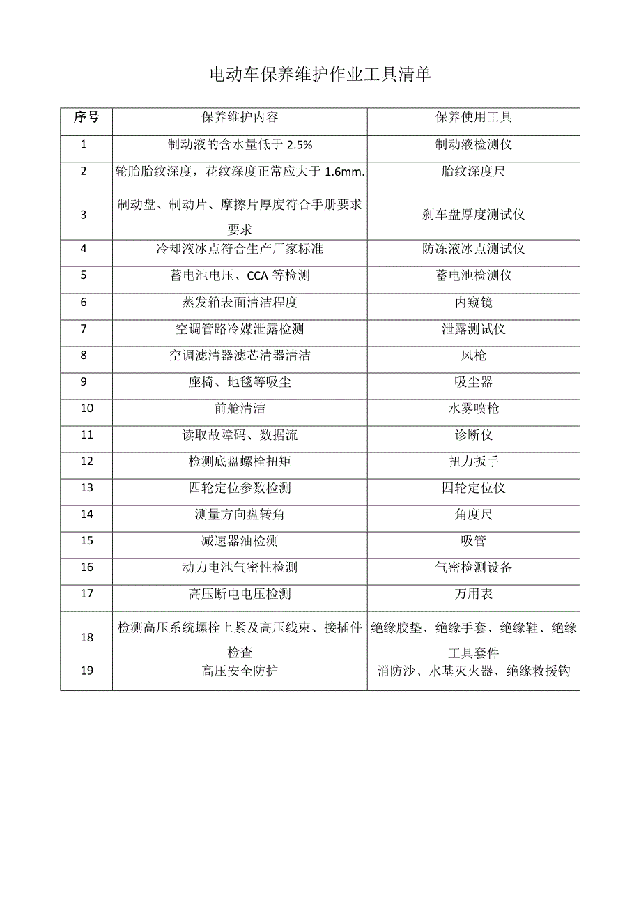 电动车保养维护作业工具清单.docx_第1页