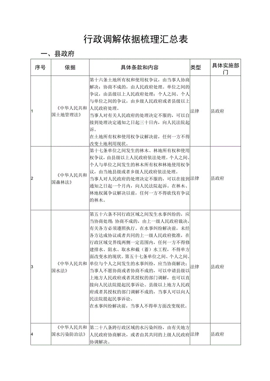 行政调解依据梳理汇总表.docx_第1页