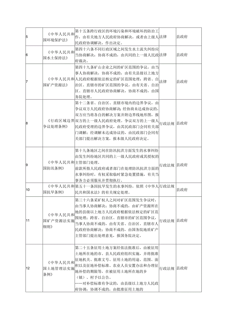 行政调解依据梳理汇总表.docx_第2页