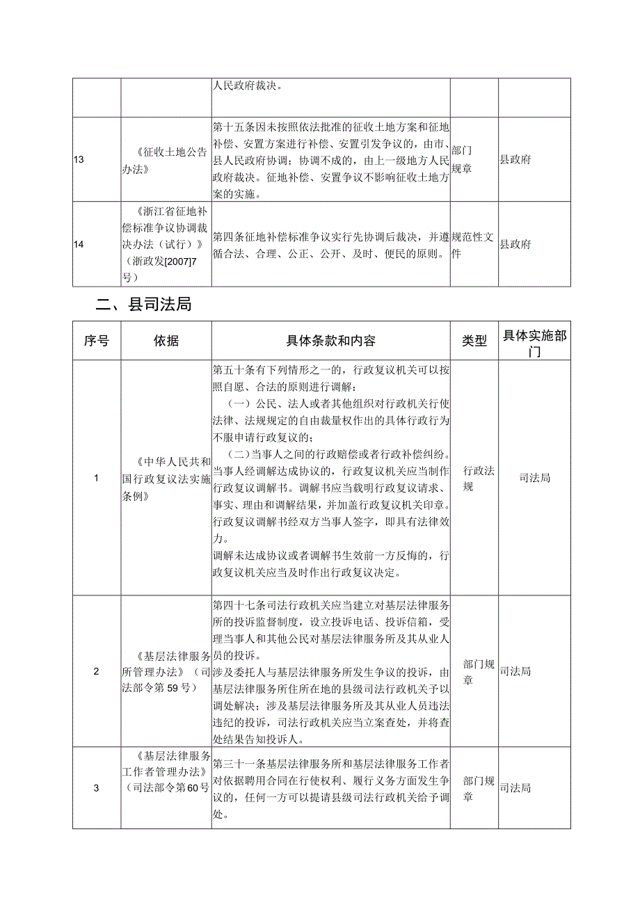 行政调解依据梳理汇总表.docx_第3页