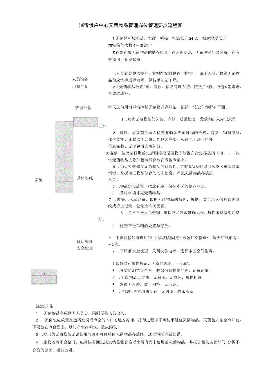 消毒供应中心无菌物品管理岗位管理要点流程图.docx_第1页