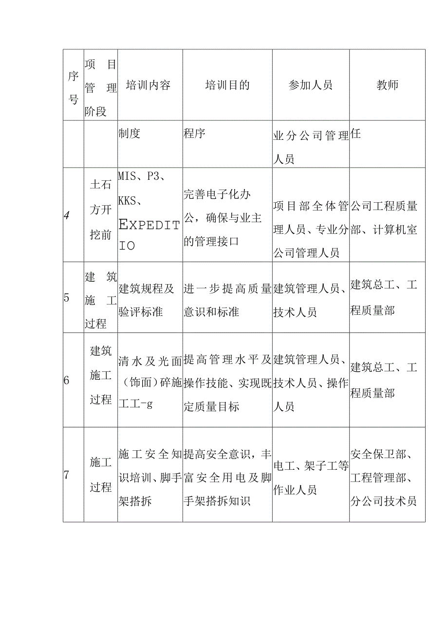 火力发电厂660MW机组新建工程主体工程施工质量环境职业健康安全技术培训计划方案.docx_第3页