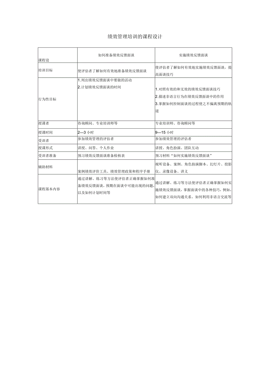 绩效管理培训的课程设计（ 模板 ）.docx_第1页