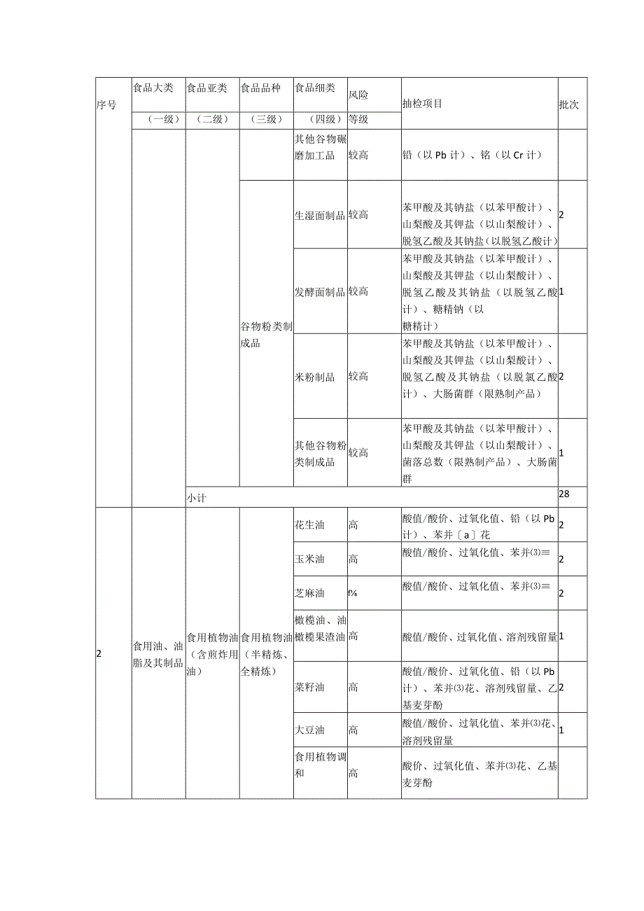 第五章采购项目技术、服务及其他要求.docx_第2页