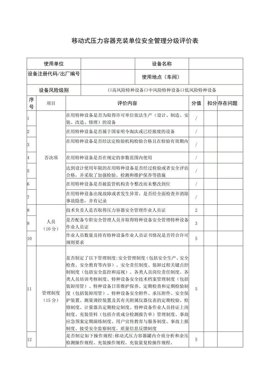 移动式压力容器充装单位安全管理分级评价表.docx_第1页