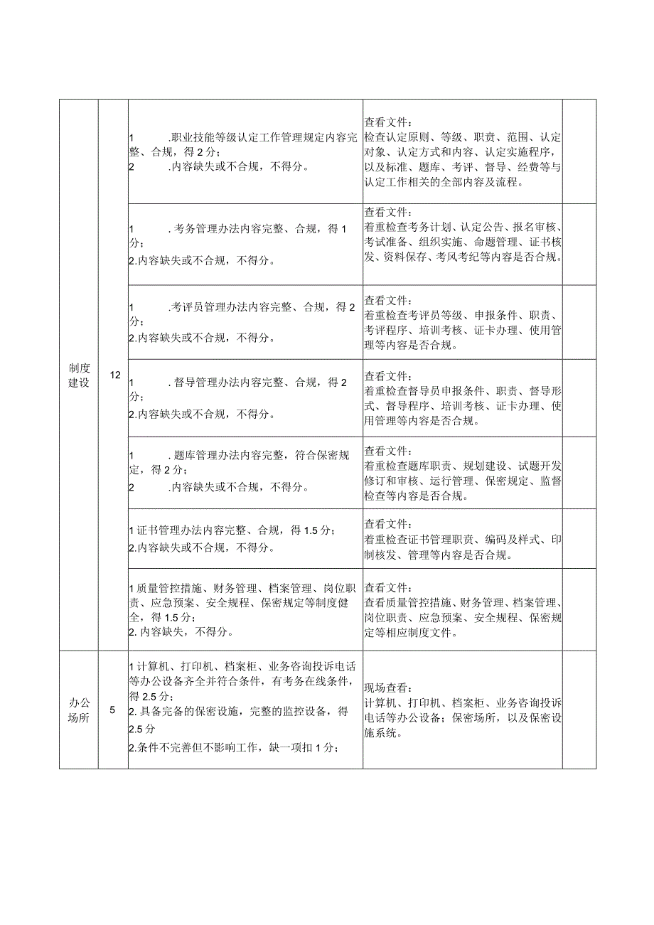 海南省社会培训评价组织评估细则表.docx_第2页