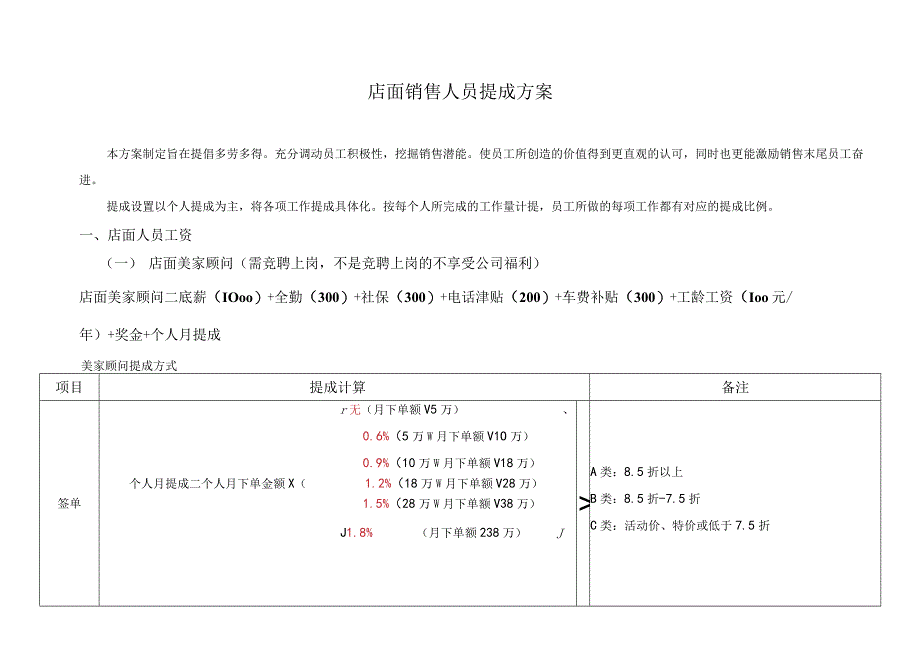 衣柜店面销售部提成方案.docx_第1页